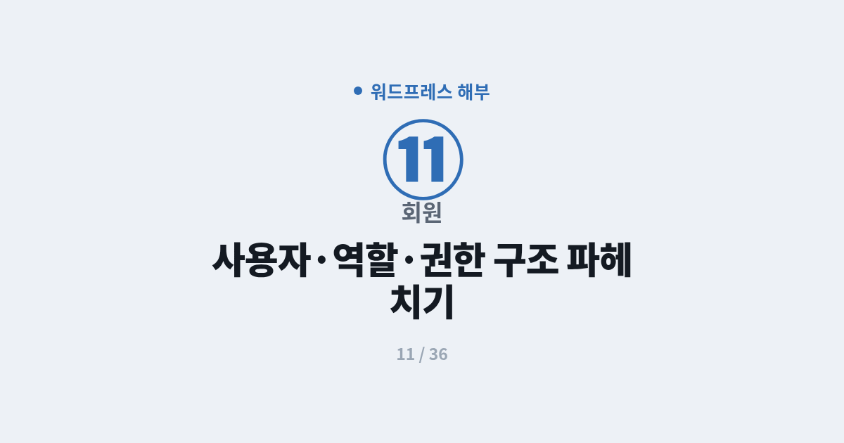 [워드프레스] 11. 회원 : 사용자·역할·권한 구조 파헤치기