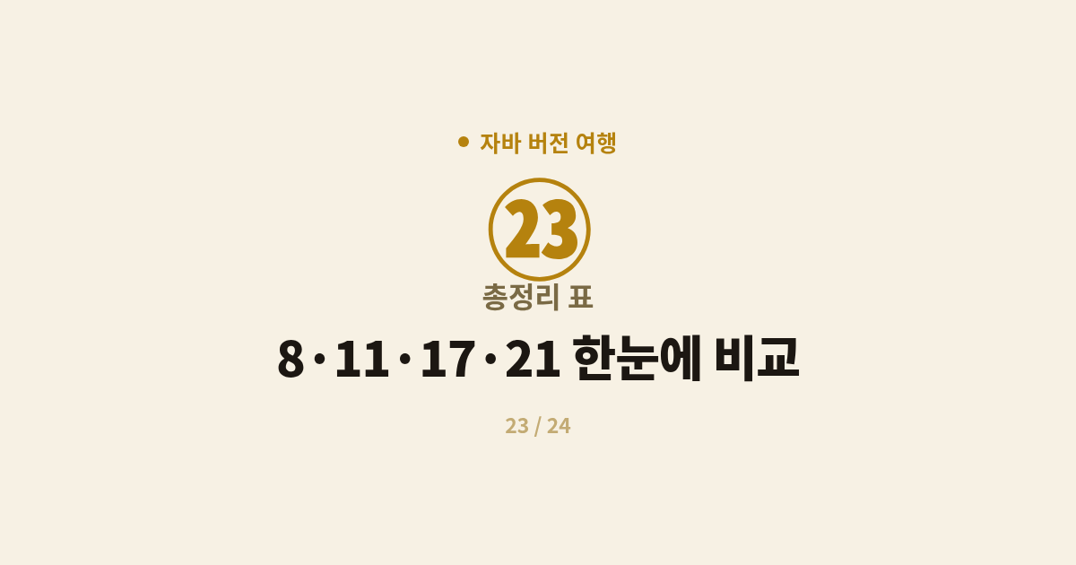 [자바] 23. 총정리 표 : 8·11·17·21 한눈에 비교 (Java LTS 정리)